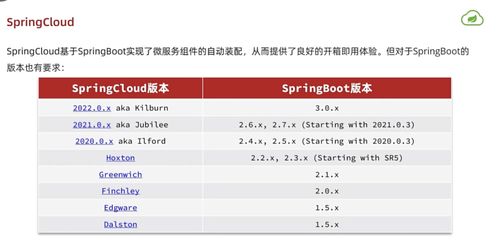黑马程序员2024最新SpringCloud微服务开发与实战 学习心得、踩坑与Bug记录（Day3）